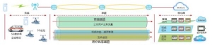 5G+医疗-从“生死接力”说起
