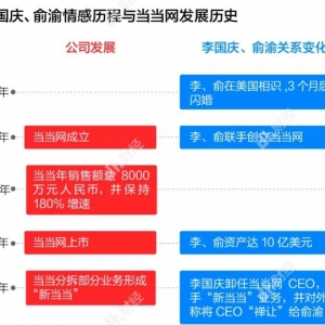 从“老婆”到“俞渝”，李国庆5377条微博透露出了多少秘密？