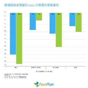 AppsFlyer ؼݱ棬¹ڷȫƶõӰ