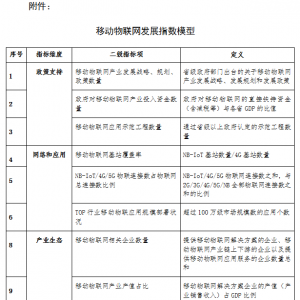 工业和信息化部办公厅关于深入推进移动物联网全面发展的通知