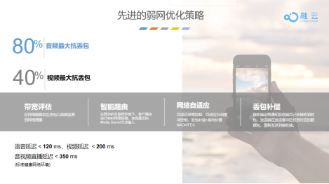 音视频弱网优势