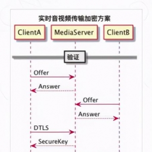 融云公检法行业通信解决方案 安全稳定全面支持国产化