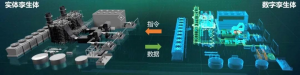 高能干货|如何用视觉化表达方式来呈现数据？