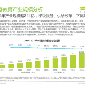 在线终身教育付费用户超8000万，双十一或将达新一轮消费顶点