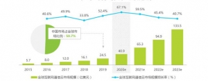 将中国的通信能力带到全球，融云的“经纬术”