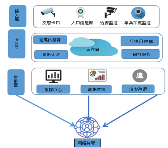 云图片