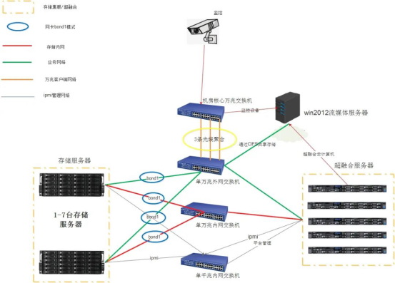 云图片