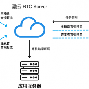 融云音视频审核服务 解决应用对绿色通信的迫切需求