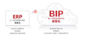 实现数智化商业创新，如何突破PaaS平台技术屏障？