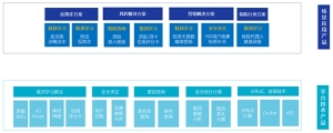联通数科率先布局隐私计算，助力金融产业发展