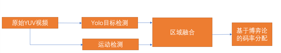 融云在WICC2021分论坛分享视频编码优化技术