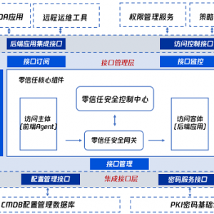 零信任协同发展研讨会线上召开 以标准促进协同推动产业规模化发展