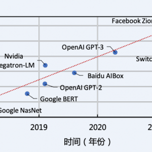 腾讯北大合作的稀疏大模型训练加速方案HET入选国际顶会VLDB