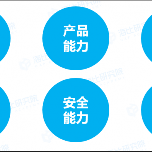 2022中国智能制造软件市场研究及选型评估开启