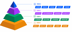 腾讯云重磅发布敏捷数仓新品，数仓进入按天构建时代