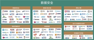 夯实数据安全产品能力,神州数码入选《2022年中国网络安全市场全景图》