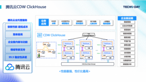 腾讯云升级发布新一代云数仓产品CDW ClickHouse，万亿规模数据分析毫秒级响应