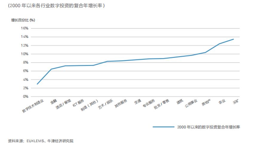 数字化转型时代的企业数据新基建 | 爱分析报告