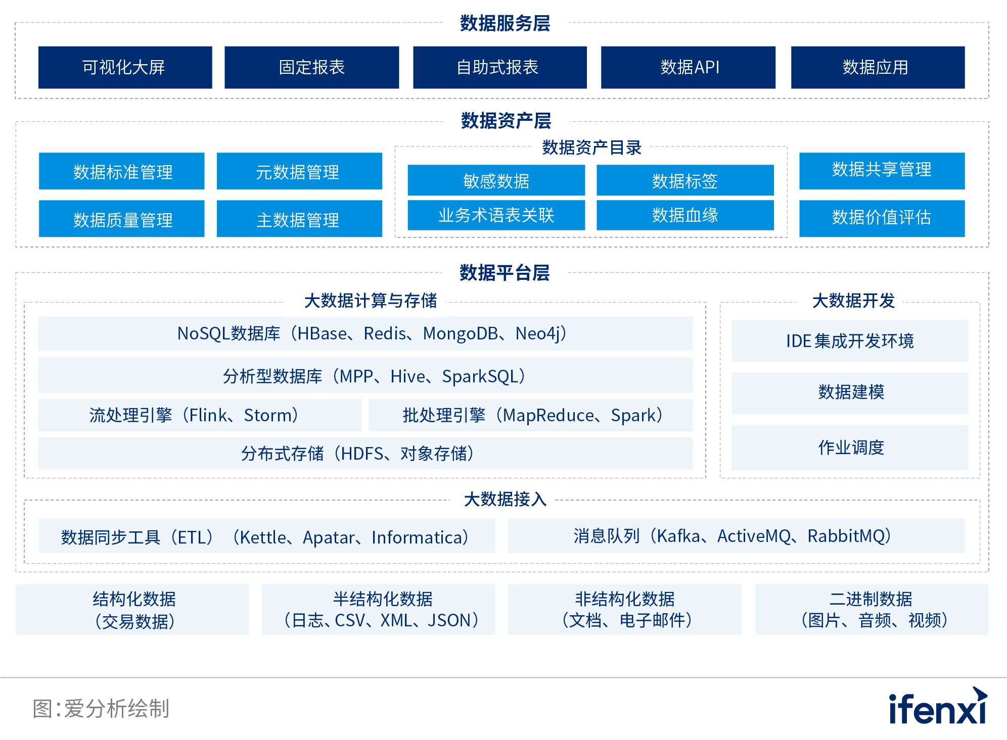 数字化转型时代的企业数据新基建 | 爱分析报告