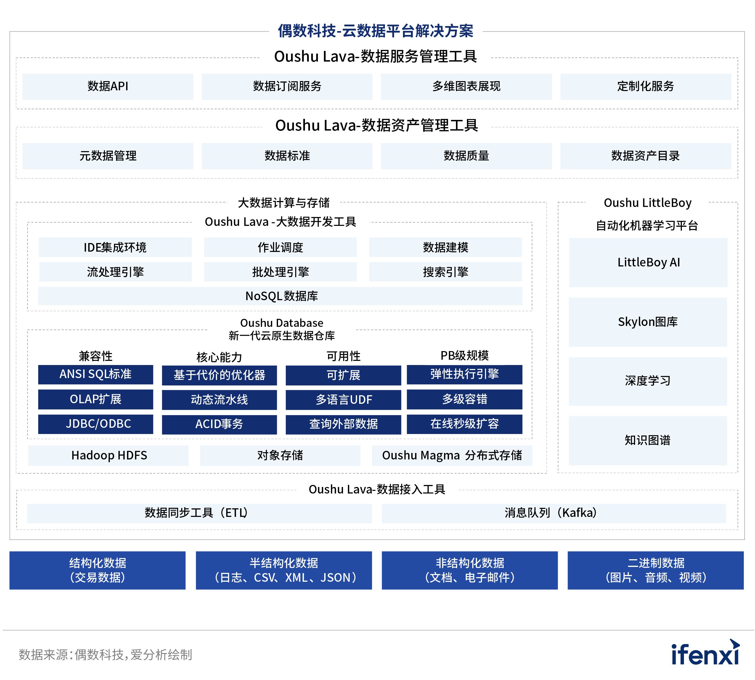 数字化转型时代的企业数据新基建 | 爱分析报告