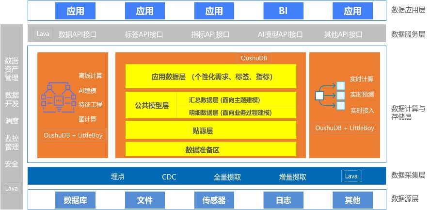 数字化转型时代的企业数据新基建 | 爱分析报告