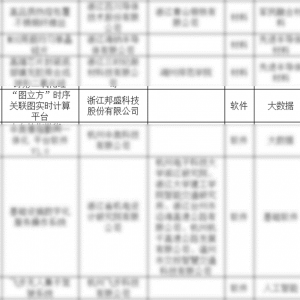 重点项目 | 邦盛科技入选浙江省首台（套）产品工程化攻关项目