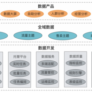 业内首个基于Iceberg的“云端仓转湖”生产实践探索