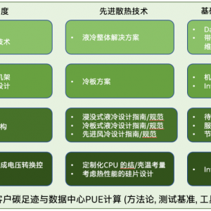 冷板液冷系统设计参考来了，拿走不谢！
