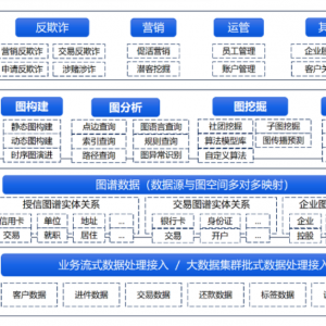 邦盛科技中央级知识图谱核心功能及应用架构