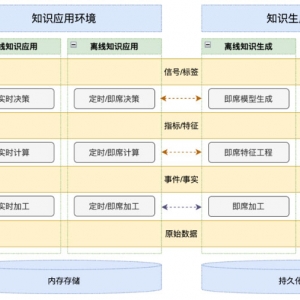 专访邦盛科技CEO王新宇：实时智能决策驱动“热数据” 价值绽放 | 爱分析访谈