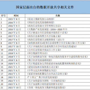 数字经济风口下，中国数据开放共享如何向纵深迈进