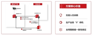 人大金仓KFS全新升级，从容应对“名场面”