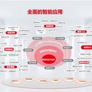 深化企业数据智能应用 用友敢当“急先锋”