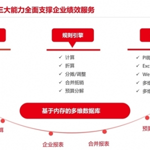 发挥AI势能，实现价值替代，国产多维数据库有戏