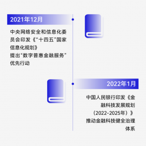 数据价值释放推动普惠金融服务转型