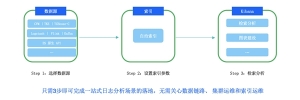 全新升级！腾讯云大数据ES Serverless服务开启日志分析新体验