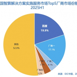 IDC报告：百度智能云智算服务市场份额第一，GenAI IaaS增速最快