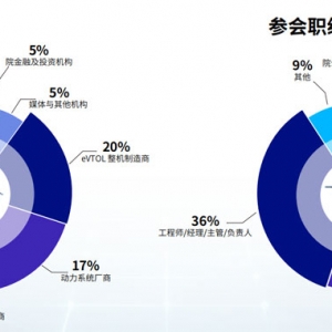 官宣定档 | 第二届中国eVTOL创新发展大会